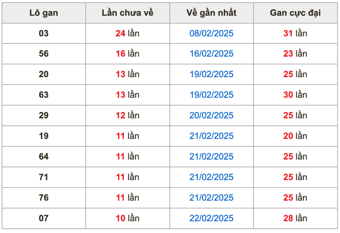 soi cau xsmb 5 3 2025 dien dan soi cau mb hom nay 67c715fecf59c
