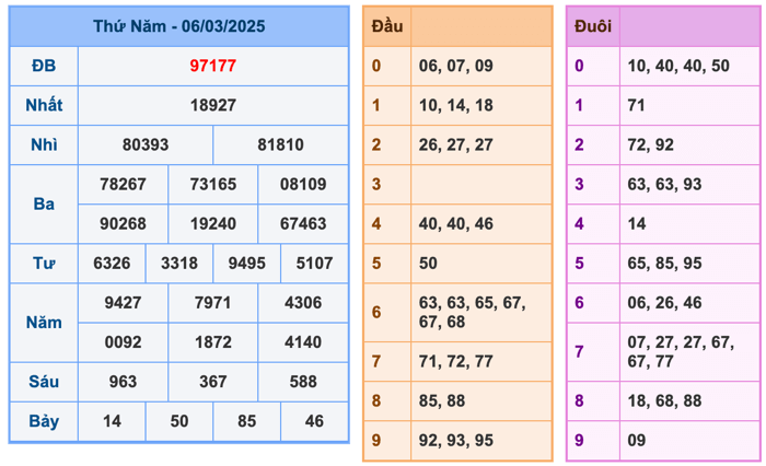 soi cau xsmb 7 3 2025 67c99f637747d